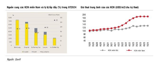 Vì sao dòng vốn FDI vào Việt Nam chậm lại trong năm 2024 và nhóm ngành nào hưởng lợi khi ông Donald Trump làm Tổng thống?