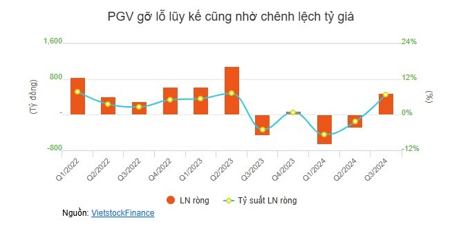 Quý 3: Ngành điện chuyển sắc xanh