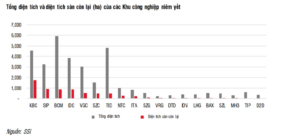 Chuyên gia tiết lộ 4 cổ phiếu bất động sản khu công nghiệp tiềm năng