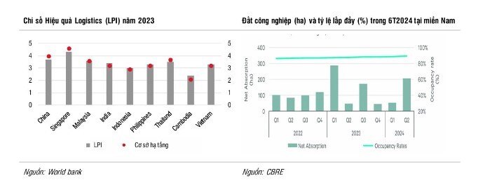 Vì sao dòng vốn FDI vào Việt Nam chậm lại trong năm 2024 và nhóm ngành nào hưởng lợi khi ông Donald Trump làm Tổng thống?