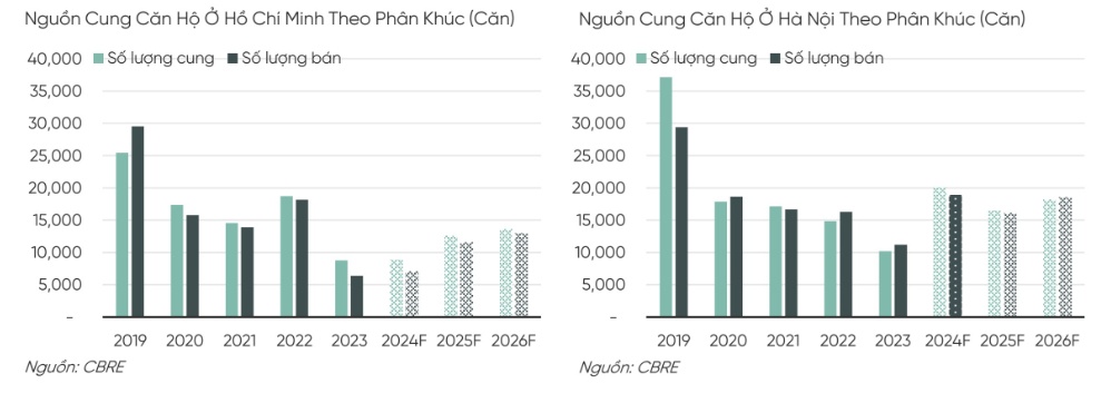 Cơ hội nào để doanh nghiệp bất động sản phục hồi dòng tiền kinh doanh?