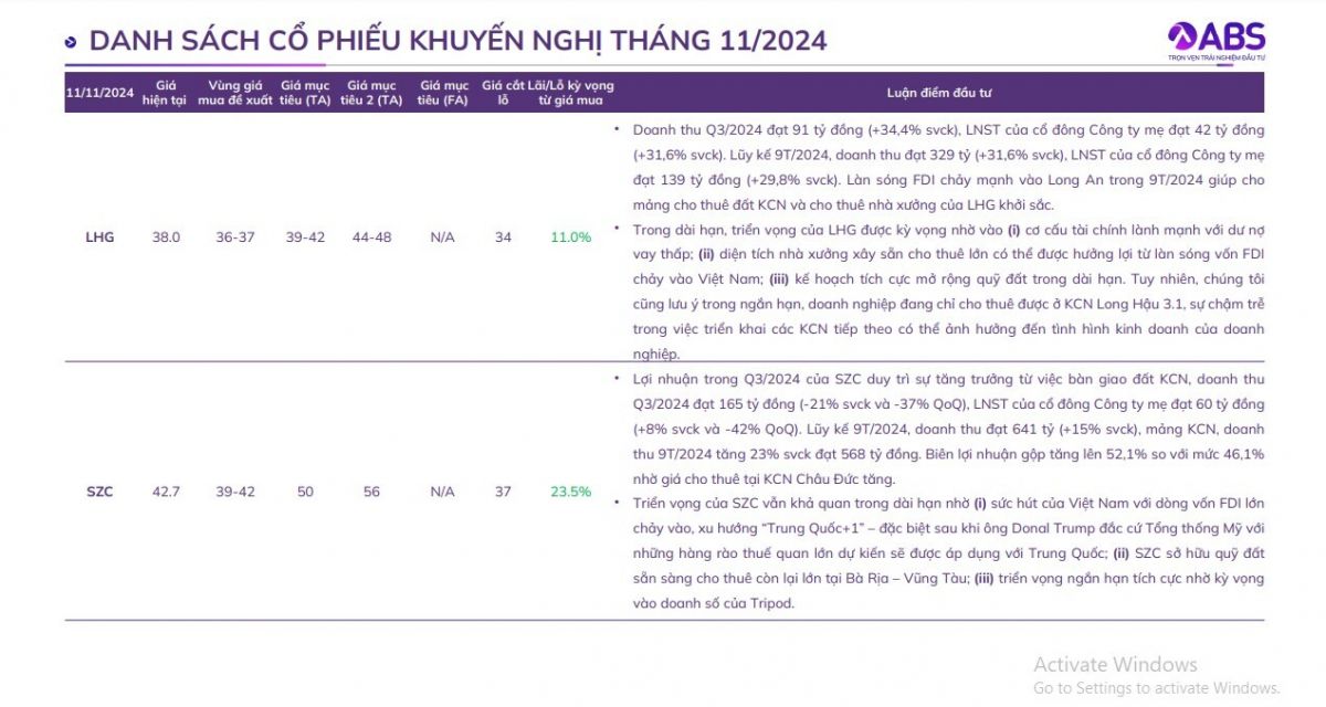 Thị trường đón nhiều tín hiệu tích cực, ABS gọi tên 11 cổ phiếu hưởng lợi từ xu hướng vĩ mô