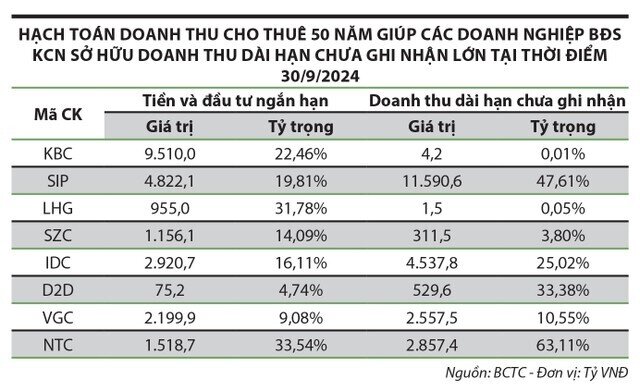 Cổ phiếu khu công nghiệp đón "tương lai sáng"