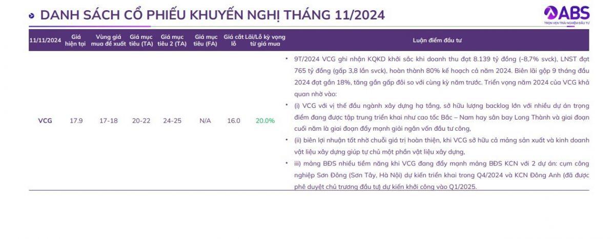 Thị trường đón nhiều tín hiệu tích cực, ABS gọi tên 11 cổ phiếu hưởng lợi từ xu hướng vĩ mô