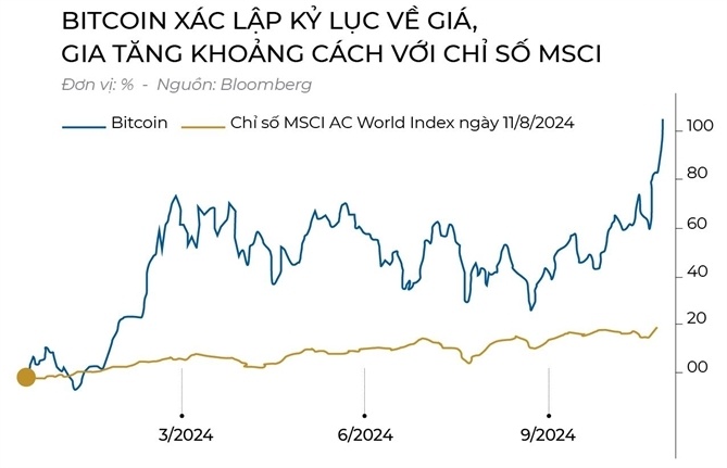 Hiệu ứng Bitcoin