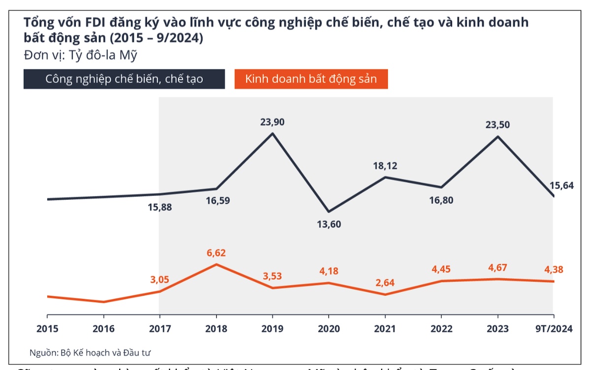 Trump 2.0: Liệu có là 'cú hích' cho dòng chảy FDI vào Việt Nam?