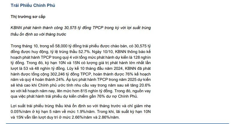 Chính phủ dự kiến phát hành hơn 815 nghìn tỷ đồng trái phiếu trong năm 2025