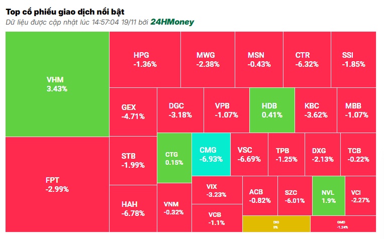 Nhà đầu tư chán nản nhìn VN-Index về sát đáy 1.200 điểm