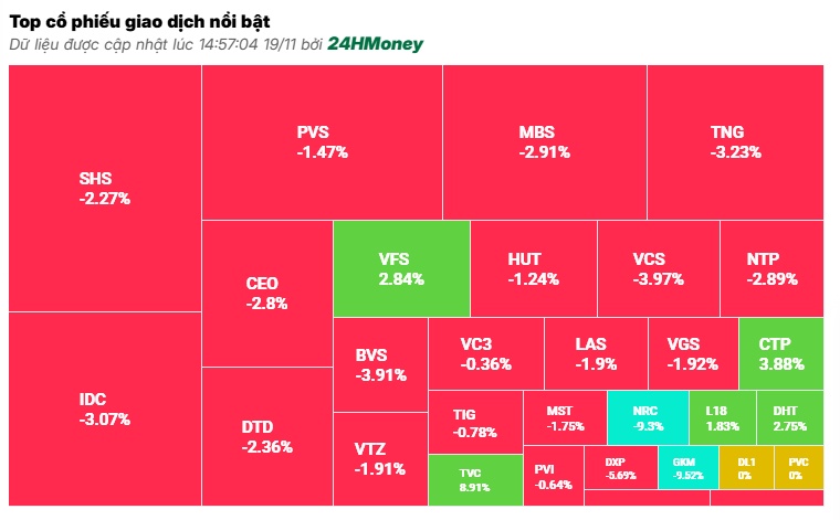 Nhà đầu tư chán nản nhìn VN-Index về sát đáy 1.200 điểm