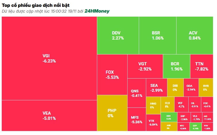 Nhà đầu tư chán nản nhìn VN-Index về sát đáy 1.200 điểm