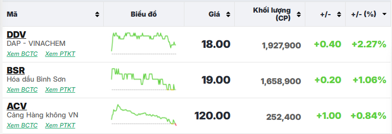 Nhà đầu tư chán nản nhìn VN-Index về sát đáy 1.200 điểm