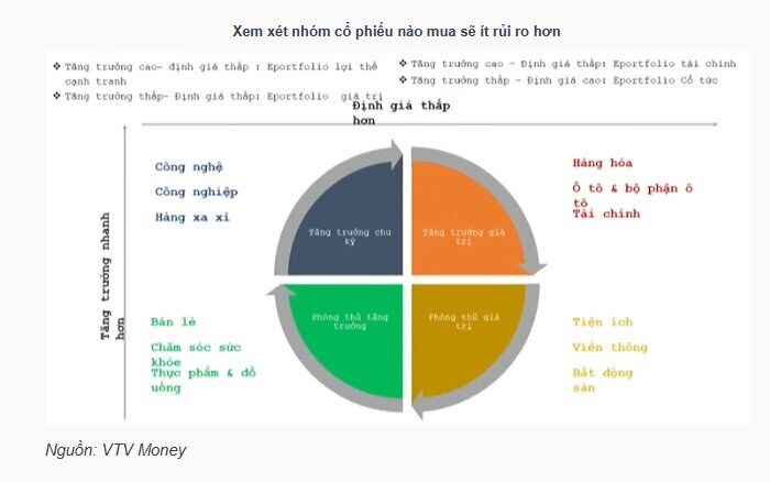 Phương pháp nào để bắt đáy không "đứt tay"?