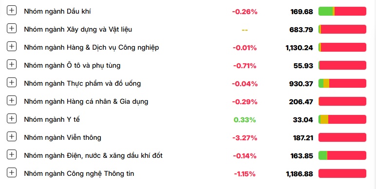 Nhà đầu tư chán nản nhìn VN-Index về sát đáy 1.200 điểm