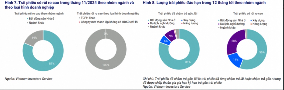 2 rủi ro nhà đầu tư cần theo dõi trong những tháng cuối năm 2024