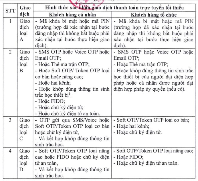 Từ 1/1/2025 khi chuyển khoản trên 10 triệu đồng, bắt buộc đối chiếu sinh trắc học và hình thức xác thực này