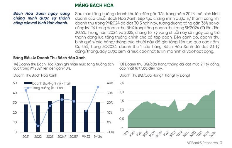 Cổ phiếu MWG được khuyến nghị mua, lợi nhuận kỳ vọng 31%