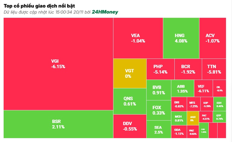 Lực cầu bắt đáy chảy mạnh, cổ phiếu BĐS "dậy sóng", VN-Index đảo chiều ngoạn mục