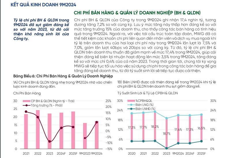 Cổ phiếu MWG được khuyến nghị mua, lợi nhuận kỳ vọng 31%