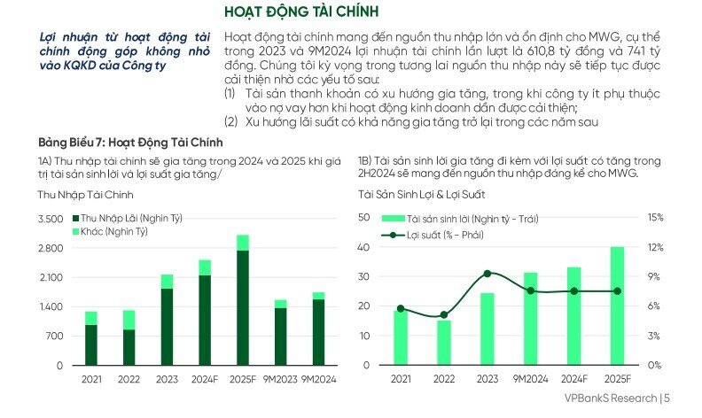 Cổ phiếu MWG được khuyến nghị mua, lợi nhuận kỳ vọng 31%