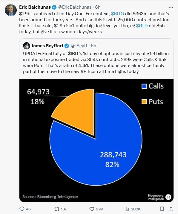 Kỷ nguyên mới cho tiền điện tử: Nasdaq chính thức giao dịch quyền chọn ETF Bitcoin