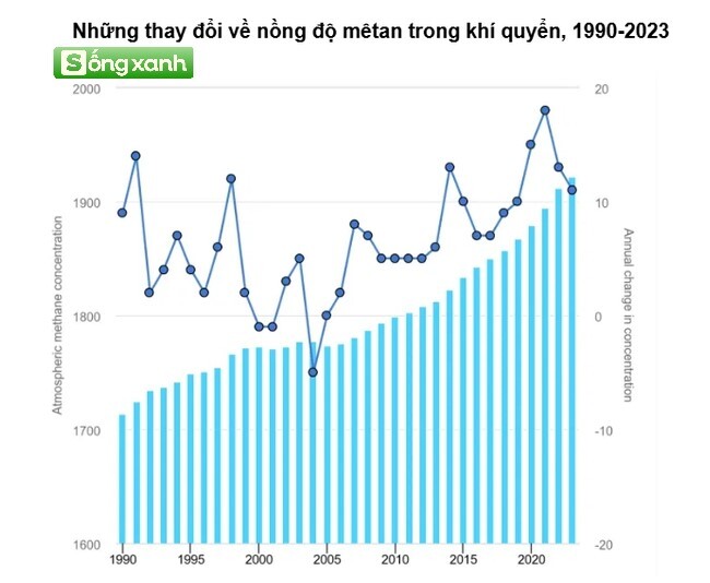 Luồng khí màu cam nguy hiểm bao trùm khắp hành tinh, UNEP phát báo cáo khẩn: Cần hành động ngay!