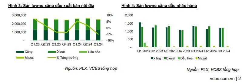 Cổ phiếu dầu khí đầu ngành dự kiến tăng mạnh khi Chính phủ mạnh tay dẹp nạn xăng dầu lậu