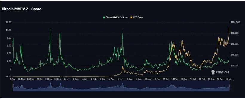 5 chỉ báo cho biết nên nắm giữ hay bán Bitcoin