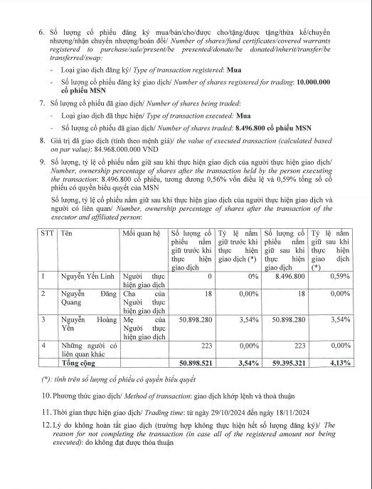 Con gái tỷ phú Nguyễn Đăng Quang chỉ mua được 85% lượng cổ phiếu MSN đã đăng ký