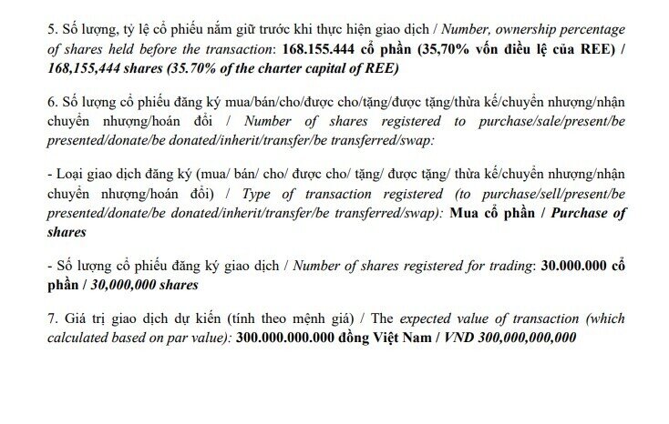 ‘Cá mập’ Singapore tiếp tục gom 30 triệu cổ phiếu REE sau khi nắm quyền phủ quyết