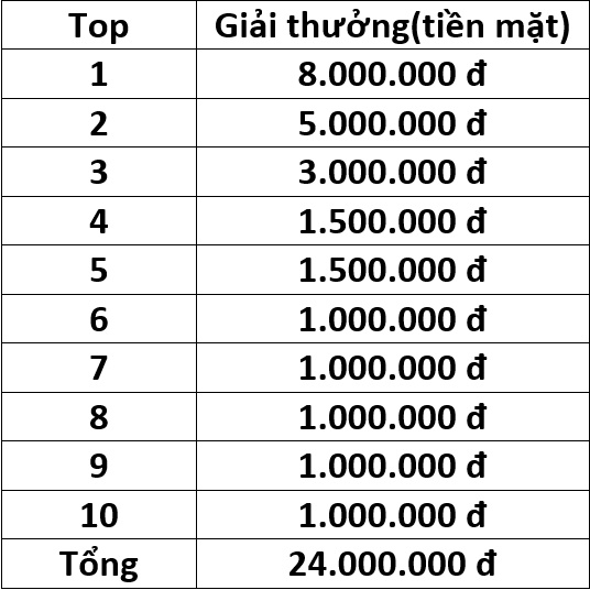 Sự kiện NÓNG nhất trong năm: Cùng bắt dao rơi, ai dò đúng đáy