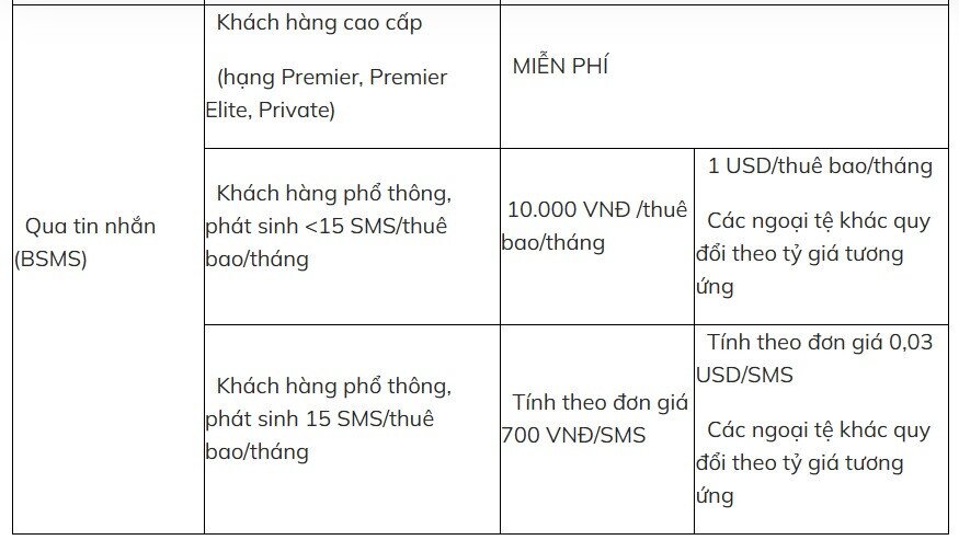 Tài khoản “bốc hơi” cả triệu đồng, nhiều người “sốc” khi ngân hàng tăng phí SMS banking