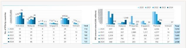 Kỳ vọng các thương vụ IPO tăng tốc trong năm 2025