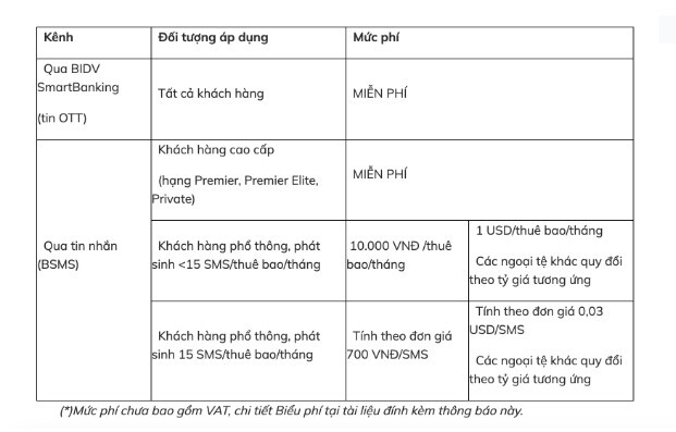 Khách hàng “tá hoả” vì phí SMS Banking tăng vọt