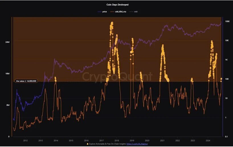 5 chỉ báo cho biết nên nắm giữ hay bán Bitcoin