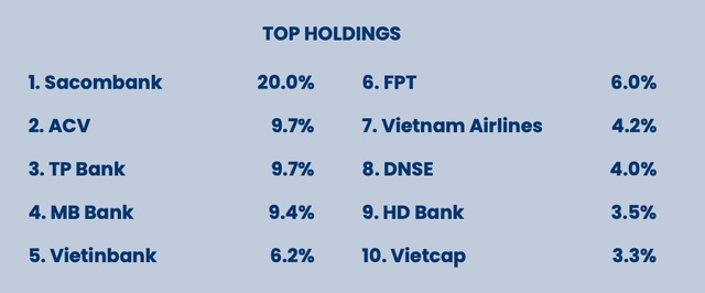 PYN Elite: "Tình hình thị trường hiện tại không có gì đáng lo ngại"