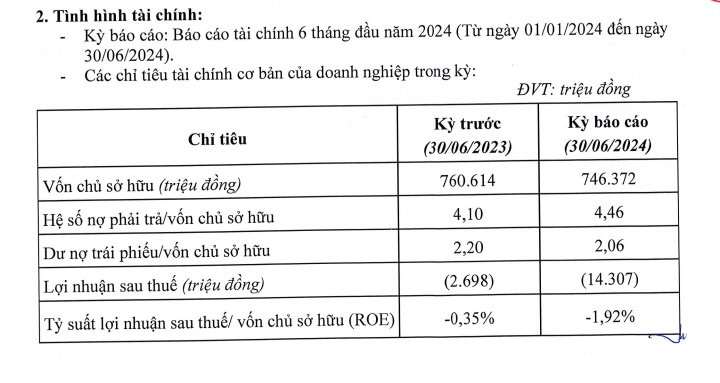 Thành viên Crystal Bay của đại gia Nguyễn Đức Chi đã giải ngân bao nhiêu vào tổ hợp nghỉ dưỡng Sunbay Ninh Thuận?