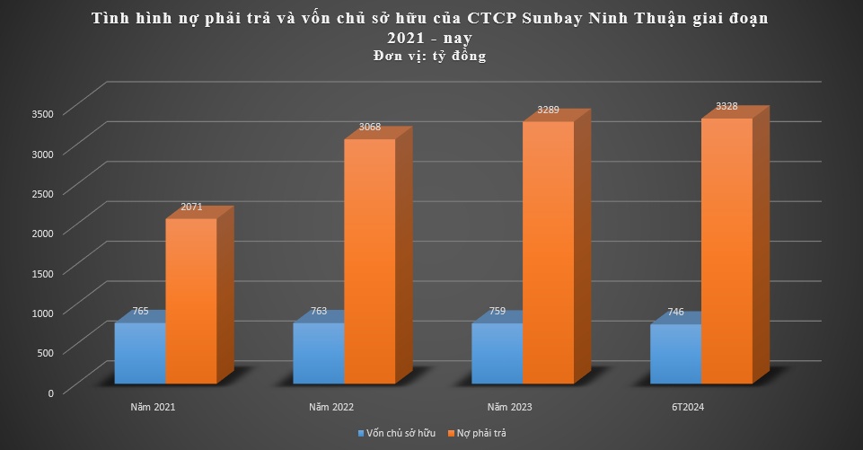 Thành viên Crystal Bay của đại gia Nguyễn Đức Chi đã giải ngân bao nhiêu vào tổ hợp nghỉ dưỡng Sunbay Ninh Thuận?