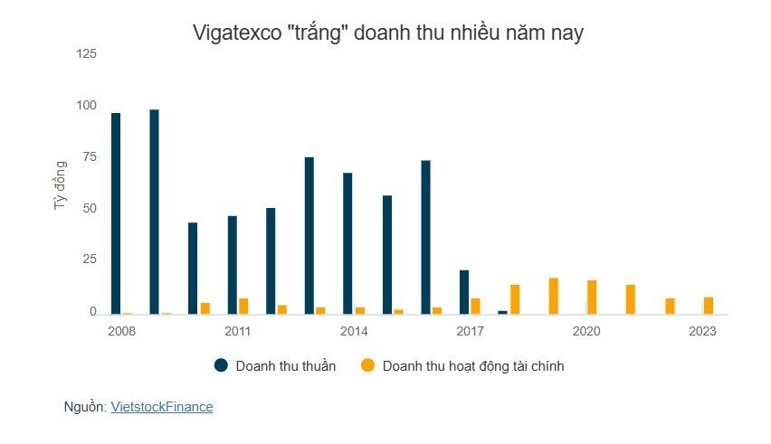 Doanh nghiệp dệt may quốc doanh một thời bị phạt vì không công bố thông tin