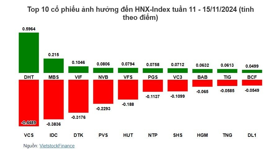 Cổ phiếu nào giúp VN-Index phục hồi từ ngưỡng 1,200?