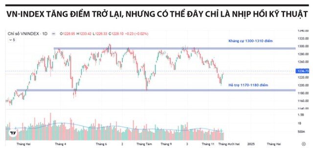 Tâm lý thị trường được giải tỏa, cơ hội đầu tư hấp dẫn với nhóm cổ phiếu đầu tư công