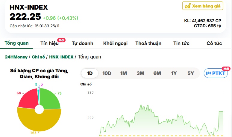 Cổ phiếu lớn 'đồng thuận' đẩy VN-Index vượt mốc 1.230 điểm