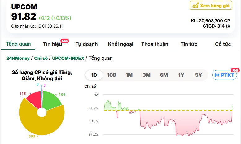 Cổ phiếu lớn 'đồng thuận' đẩy VN-Index vượt mốc 1.230 điểm