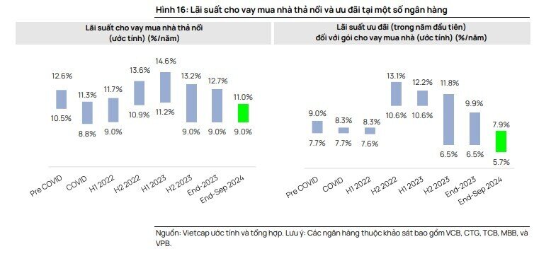 5 cổ phiếu BĐS tiềm năng khi thị trường sôi động trở lại