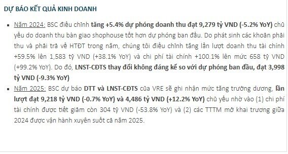 Cổ phiếu VRE chiết khấu về định giá hấp dẫn, CTCK dự báo tiềm năng tăng giá lên tới 52%