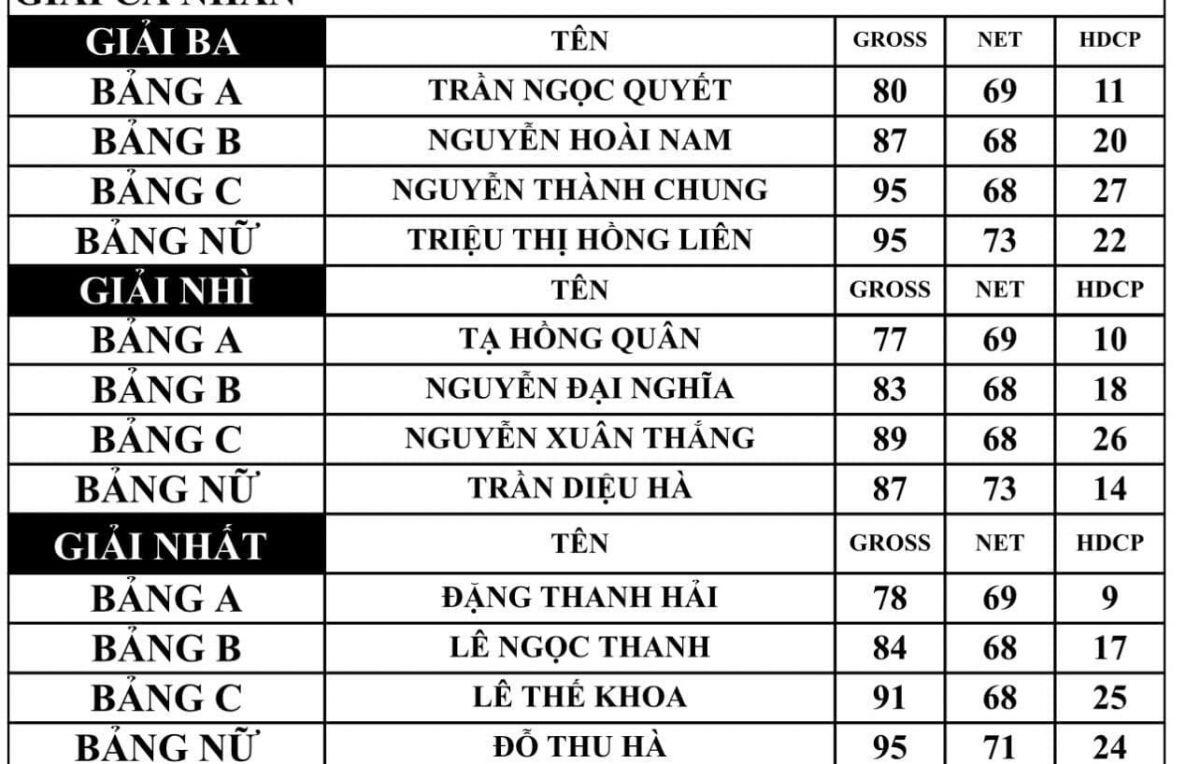 Heron Lake  "The 14th Anniversary Cup - 2024": "Bước Chuyển Mình " Mạnh Mẽ Và Ấn Tượng