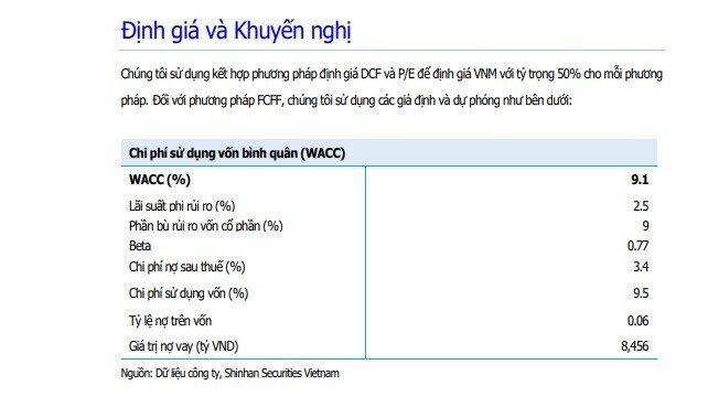 Cổ phiếu VNM được khuyến nghị mua, tỷ suất sinh lời gần 20%