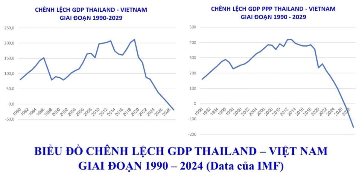 So sánh giữa các nền kinh tế đừng chỉ cộng trừ nhân chia rồi phán