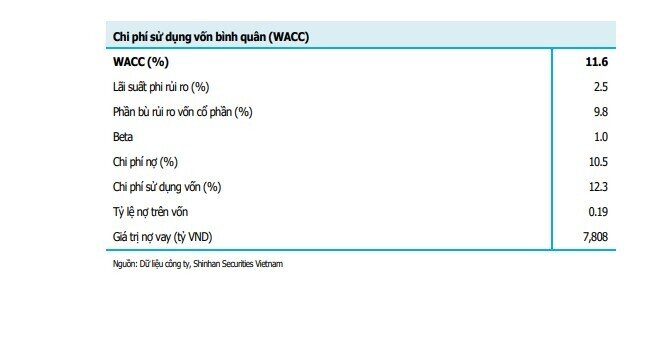 Lợi nhuận quý 4 của một ông lớn bất động sản tăng 750% nhờ dự án trọng điểm