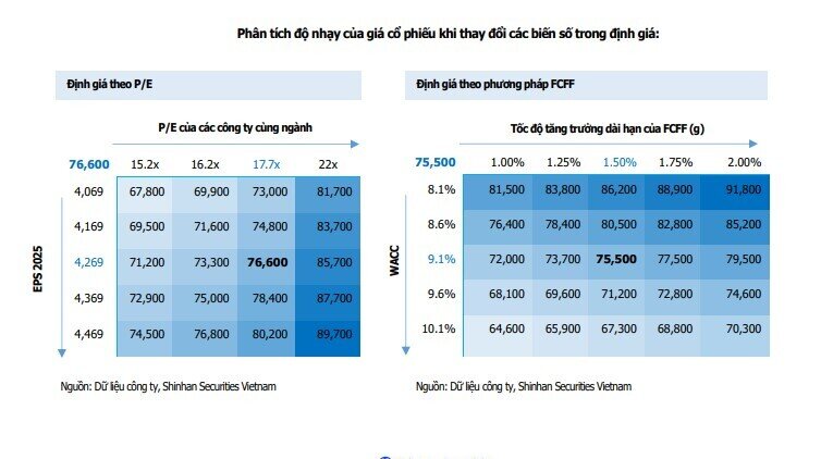 Cổ phiếu VNM được khuyến nghị mua, tỷ suất sinh lời gần 20%