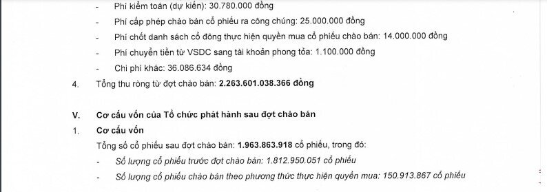 Chứng khoán SSI tăng vốn lên 19.639 tỷ đồng